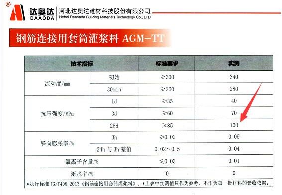 高強(qiáng)無(wú)收縮灌漿料