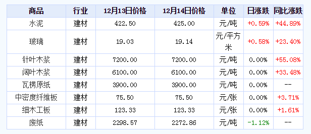 河北灌漿料批發(fā)價(jià)格