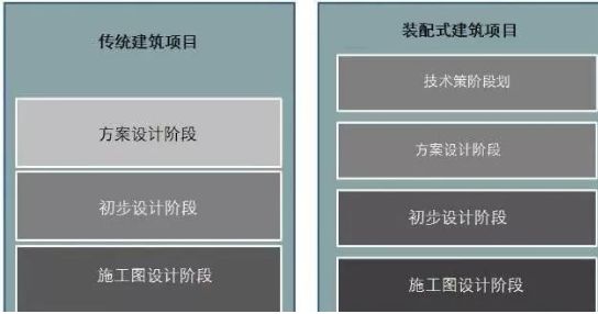 裝配式建筑設計與傳統(tǒng)建筑設計方式，是顛覆還是再升級？